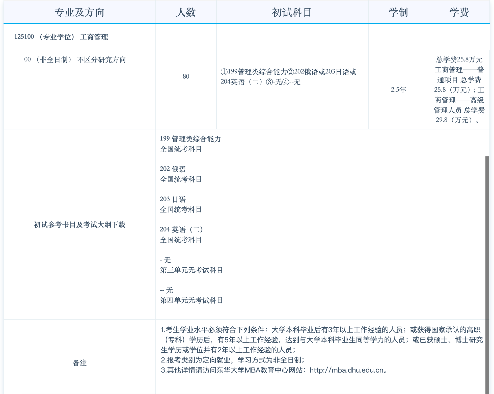 东华大学2025级MBA工商管理硕士招生简章