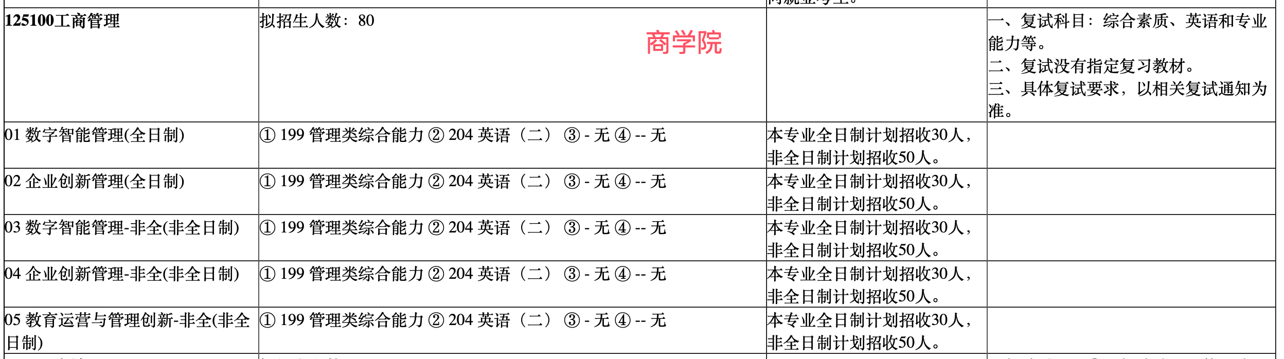 2025年上海师范大学工商管理硕士（MBA）招生简章