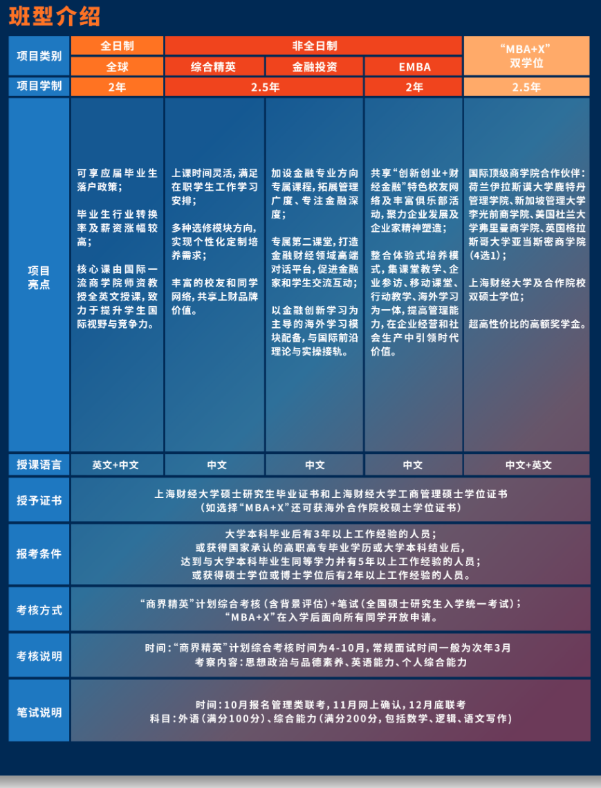 上海财经大学2025年MBA招生简章