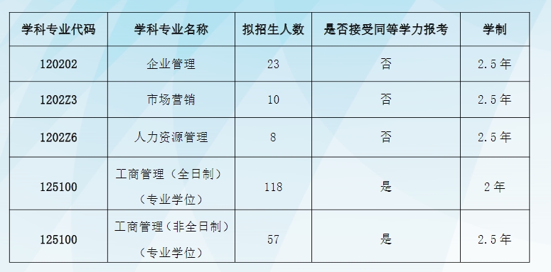 上海对外经贸大学2025年MBA招生简章