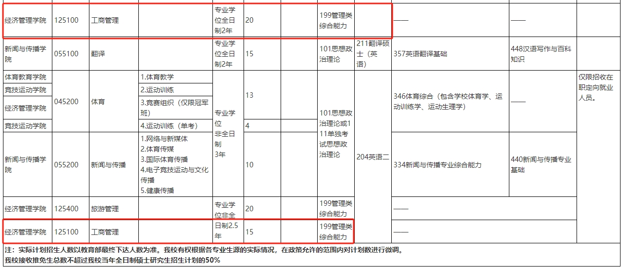 上海体育大学2025年MBA工商管理硕士招生简章