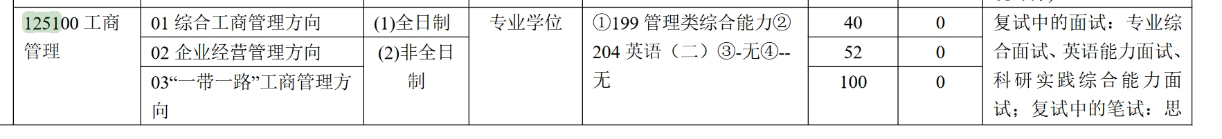云南财经大学2025年MBA工商管理招生简章