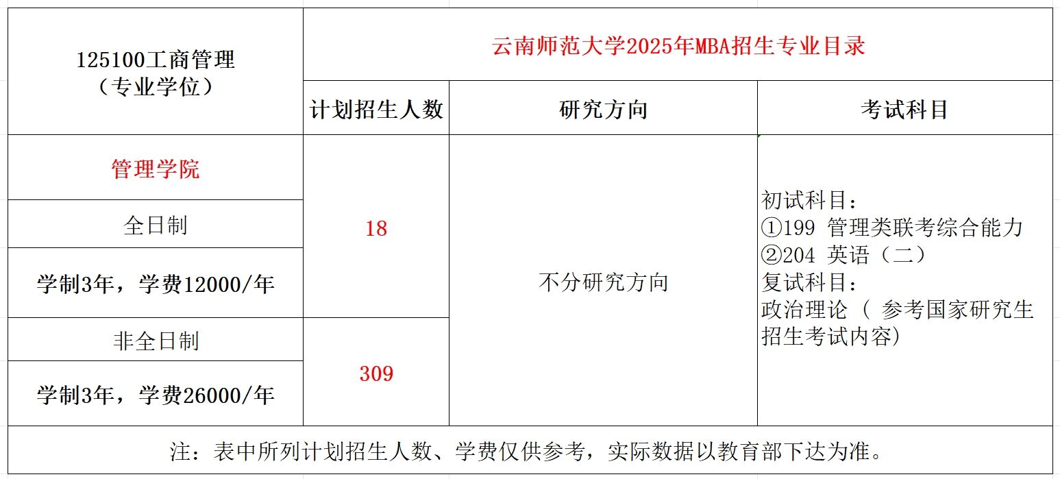 云南师范大学2025年MBA工商管理招生简章