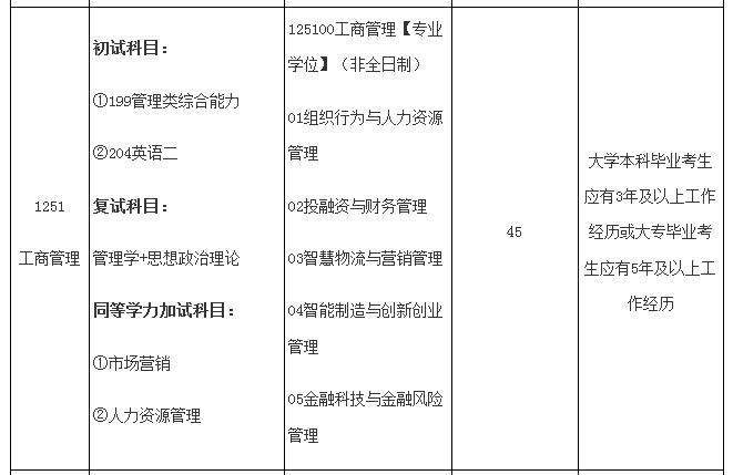 常州大学商学院2025年MBA工商管理硕士招生简章