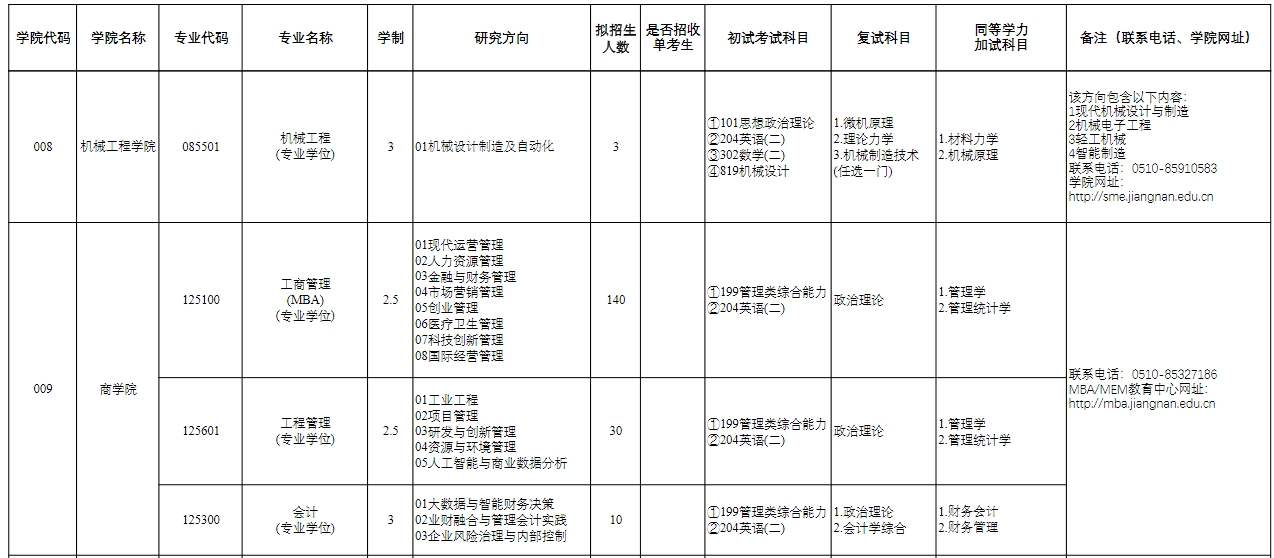 江南大学商学院2025年非全日制工商管理硕士（MBA）招生信息