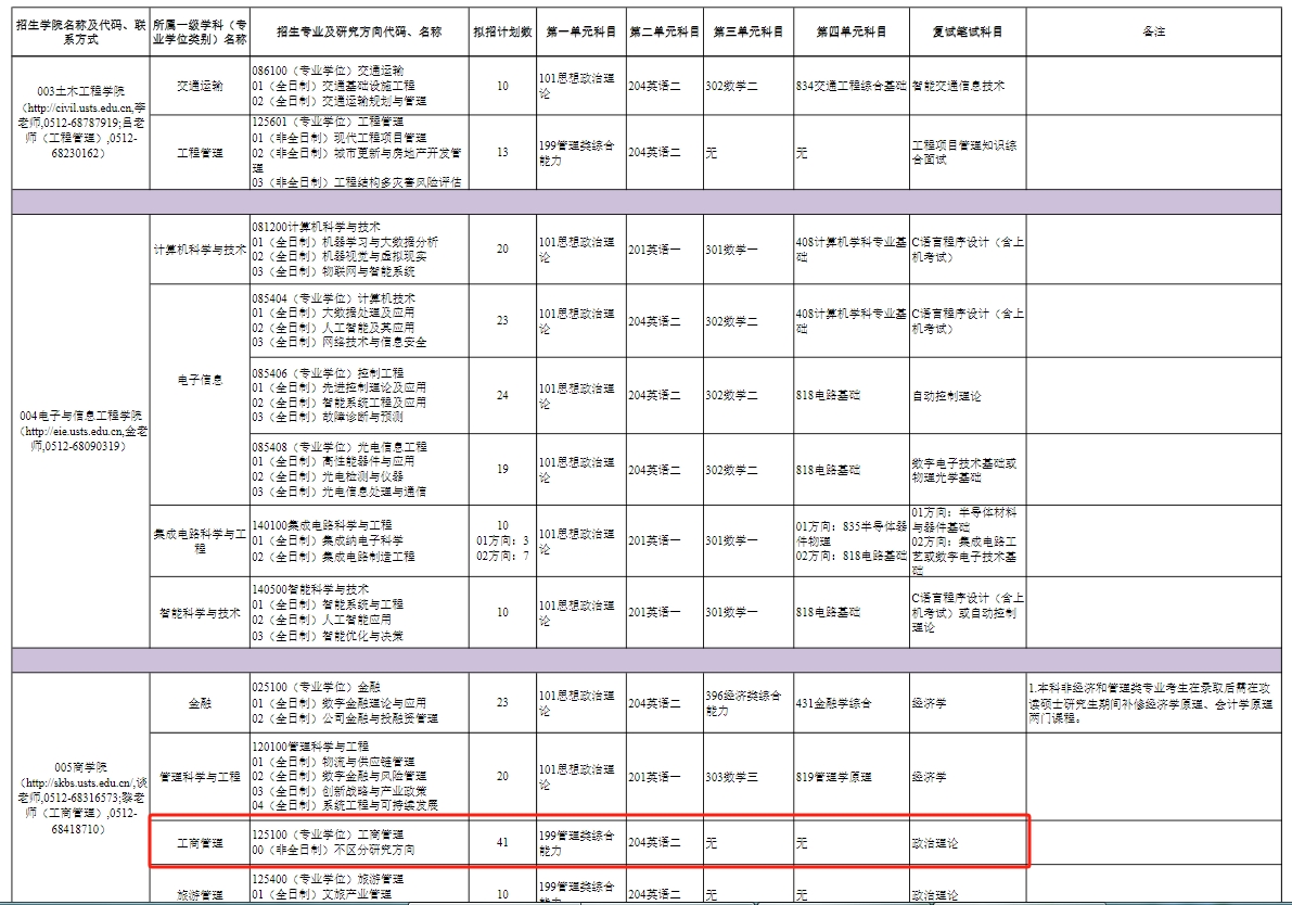 苏州科技大学2025年MBA招生简章发布！