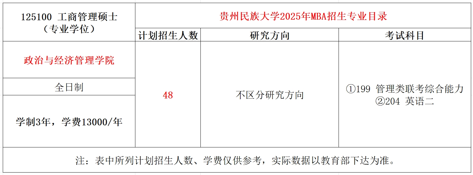 贵州民族大学2025年MBA工商管理硕士招生简章