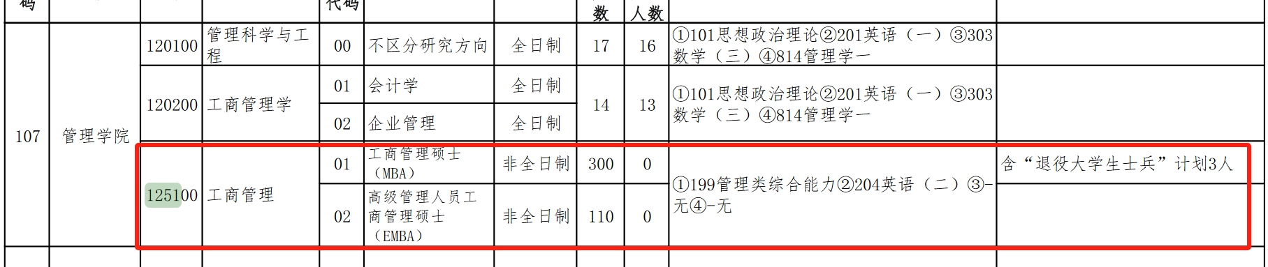 贵州大学2025年MBA工商管理硕士招生简章