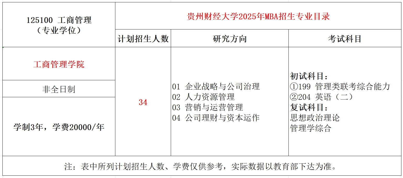 贵州财经大学2025年MBA工商管理硕士招生简章