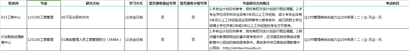 厦门大学2025年MBA工商管理硕士招生简章