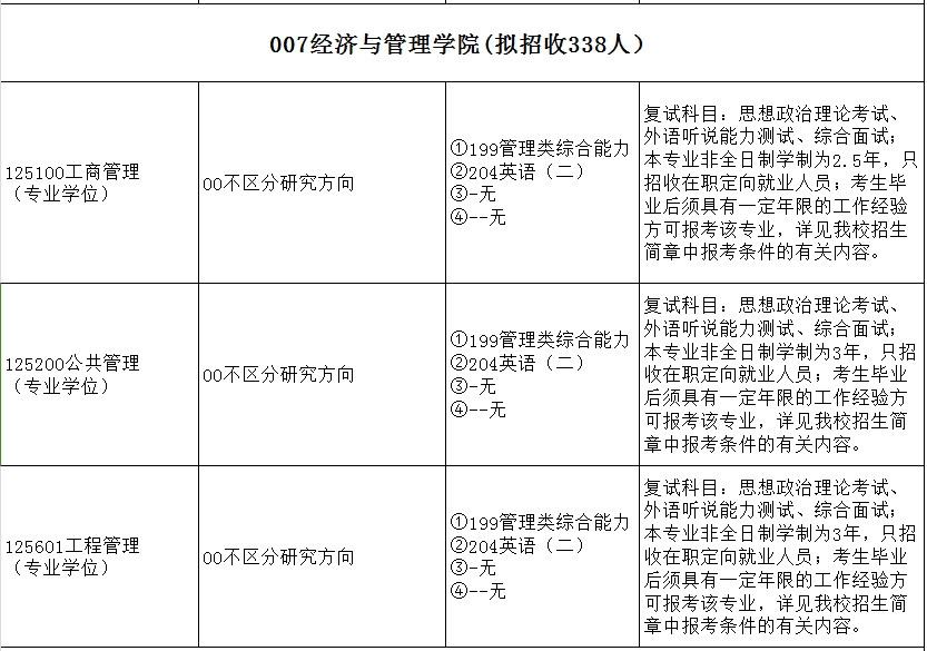 福州大学2025年MBA工商管理硕士招生简章