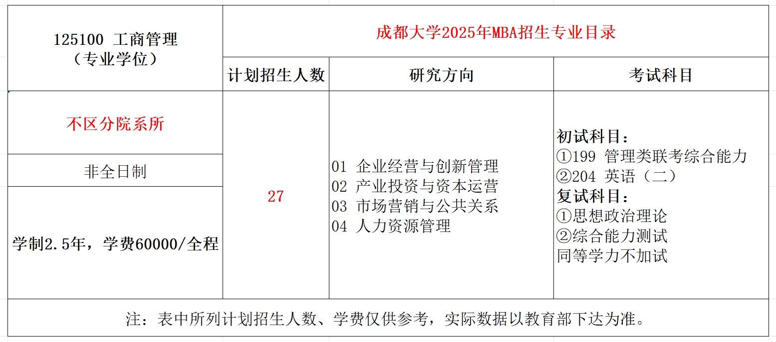 四川省社会科学院2025年MBA工商管理硕士招生简章