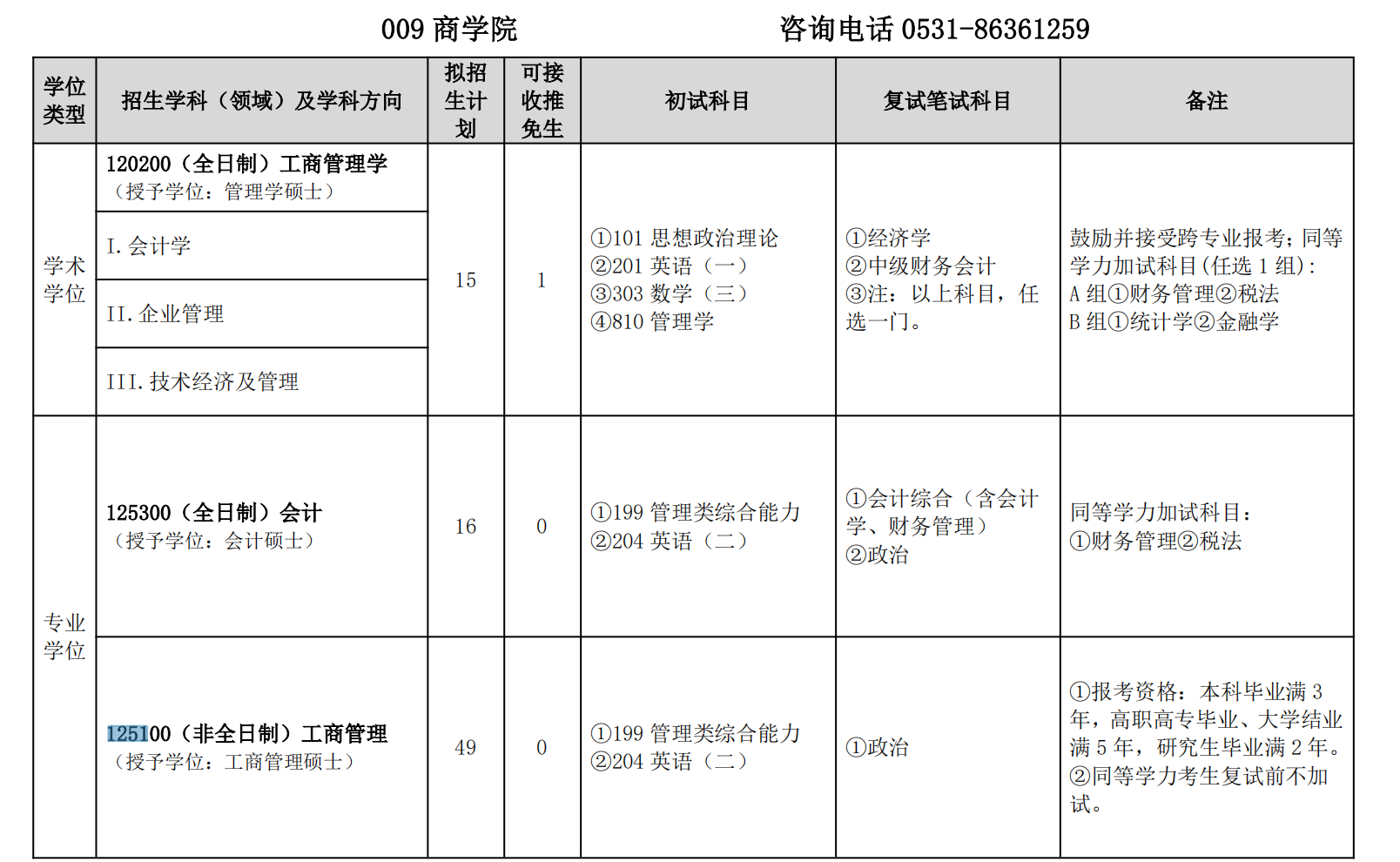 山东建筑大学2025年MBA硕士研究生招生简章！