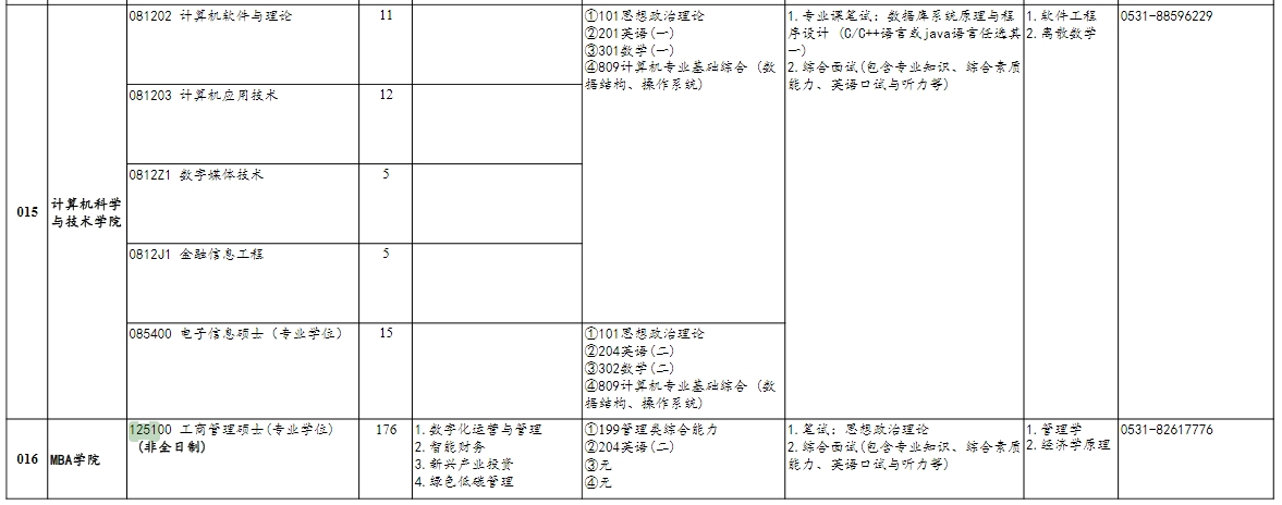 山东财经大学工商管理硕士（MBA）2025年招生简章！