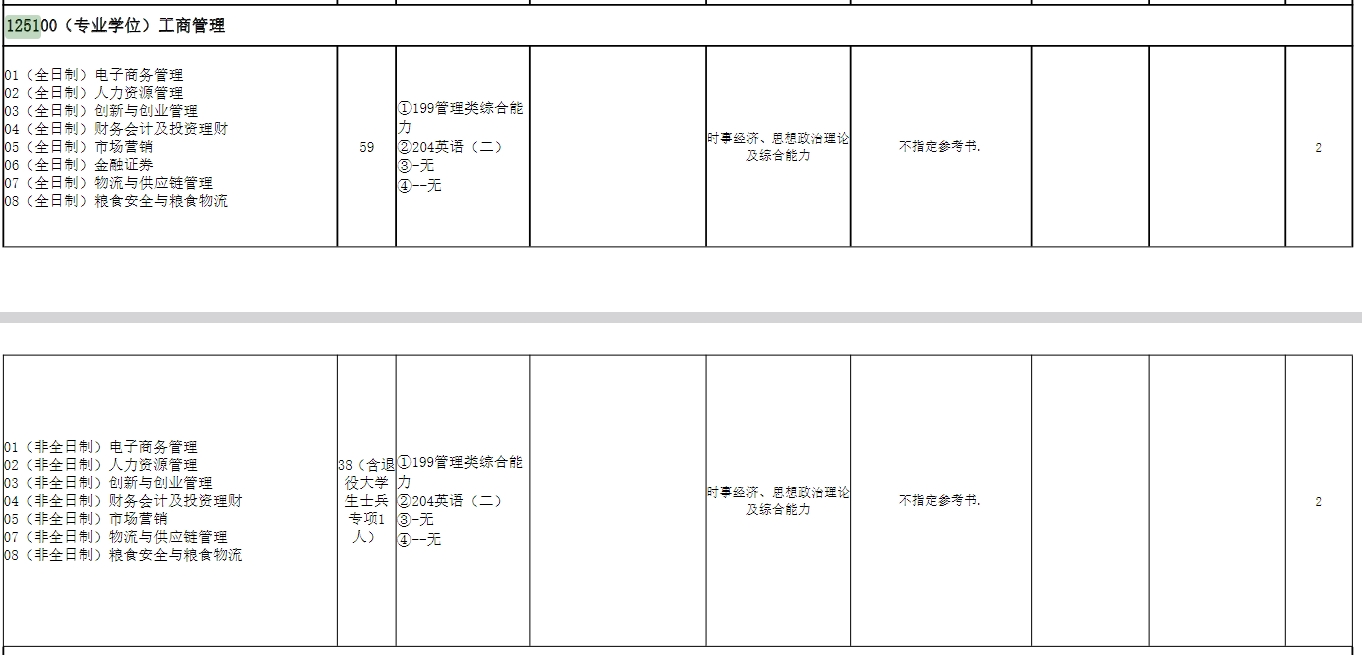 河南工业大学2025年MBA工商管理硕士招生简章