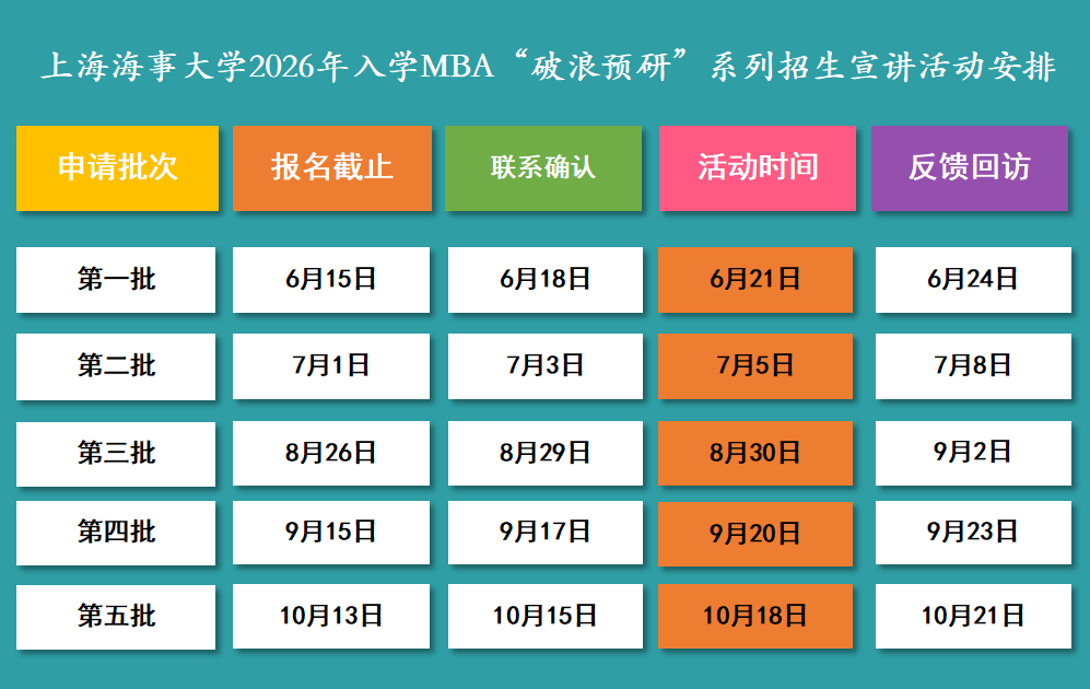 上海海事大学2026年入学MBA报考条件