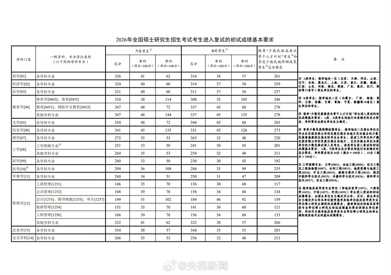 20260228145602722.png 分数线.png